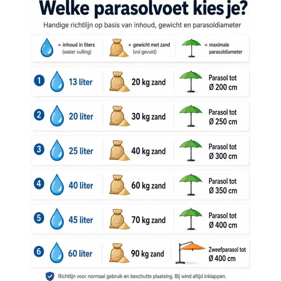 EDA Parasolvoet vulbaar - groen - 20L / 30 kg