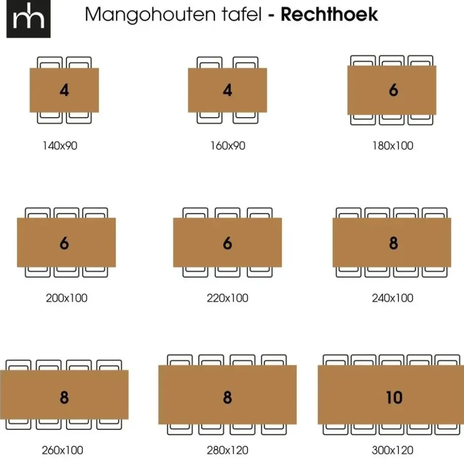 Mangohoutonline - Eettafel Columbus 180x100cm Rechthoekig Bruin