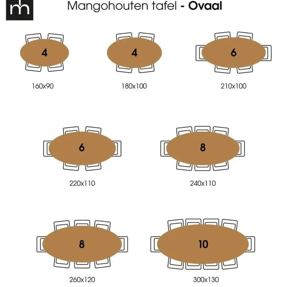 Mangohoutonline - Eettafel Memphis 140x90cm Rechthoekig Bruin