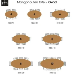 Mangohoutonline - Eettafel Tulsa Black 160x90cm Ovaal - Zwart - Mahom