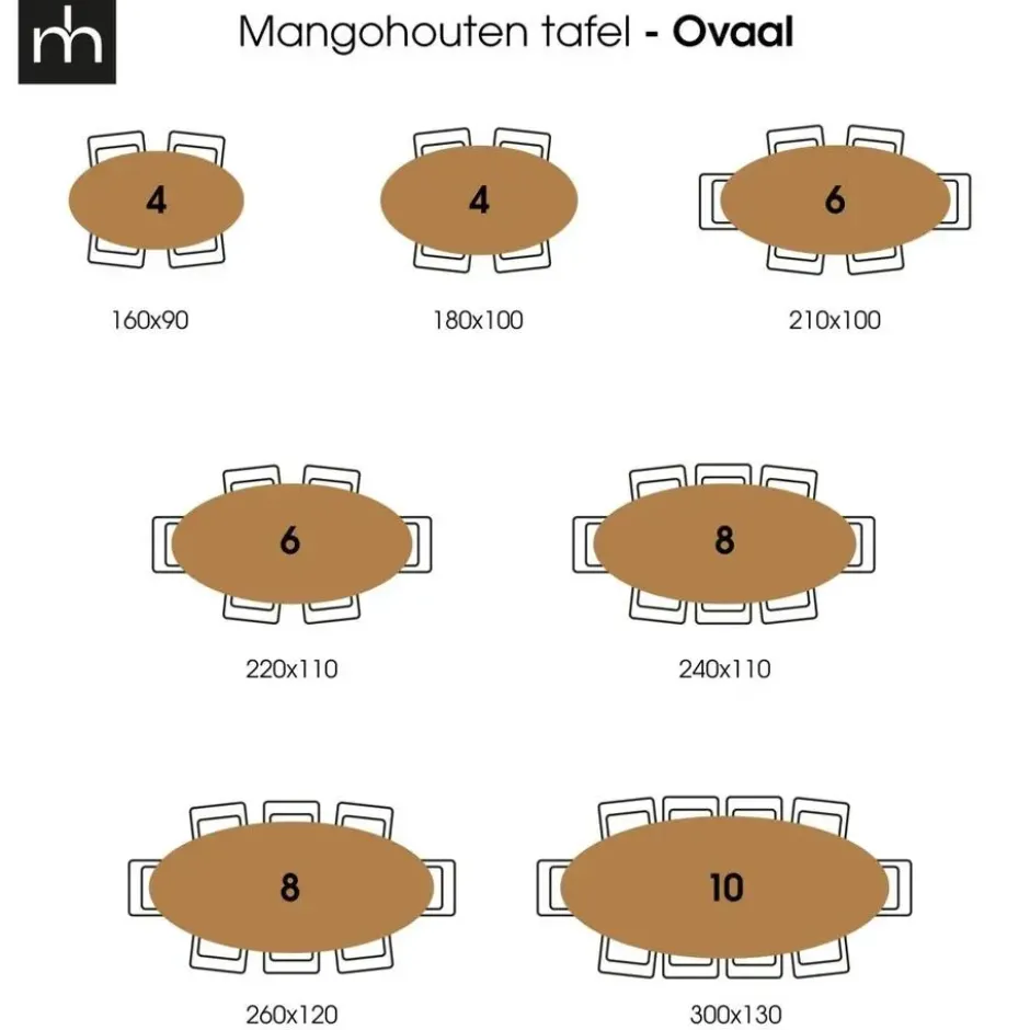 Mangohoutonline - Eettafel Tulsa 240x110cm Ovaal - Bruin - Mahom