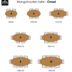 Mangohoutonline - Eettafel Tulsa Black 300x130cm Ovaal Zwart