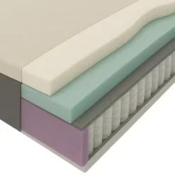 Matras Mats pocketvering - 160x200x25 cm