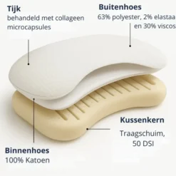 Ten Cate anti age hoofdkussen - traagschuim - 60x70 cm