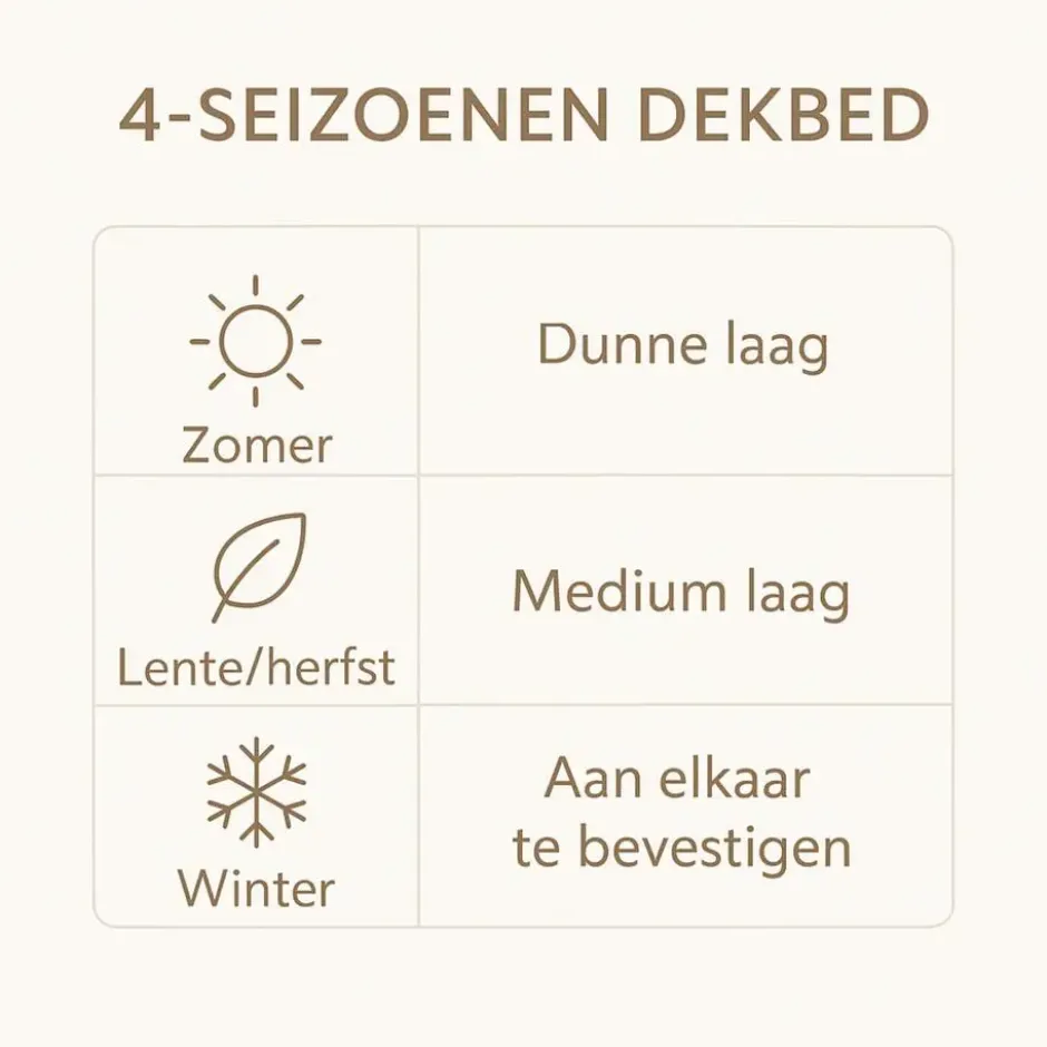 Ten Cate Wollen 4-Seizoenen Dekbed - 200x200